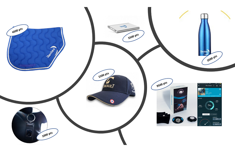 Loyalty program