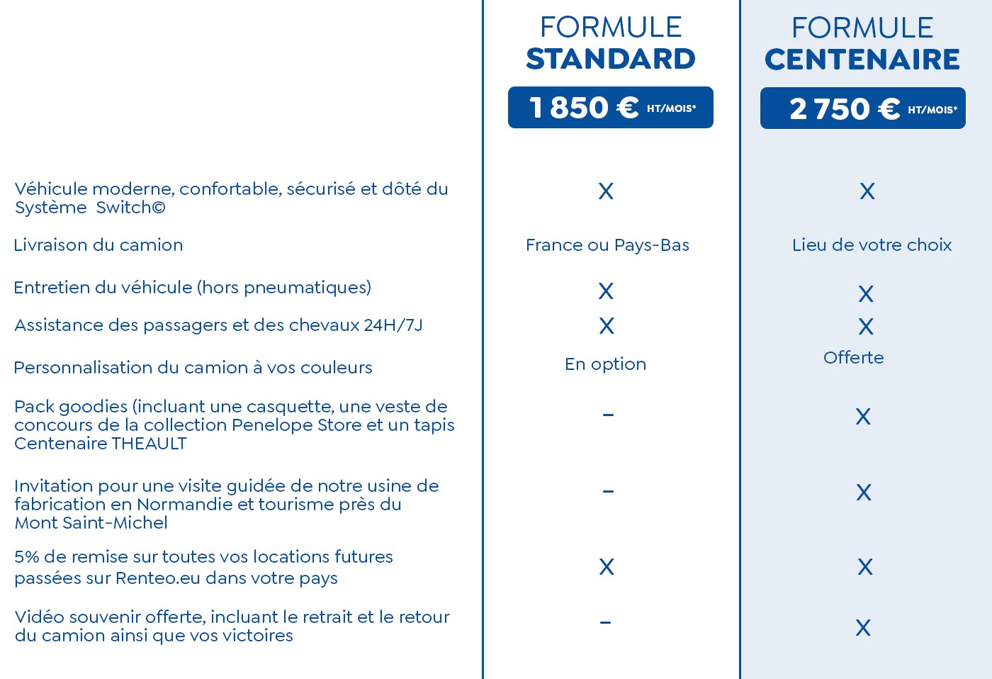 Offre centaine Theault x Renteo 